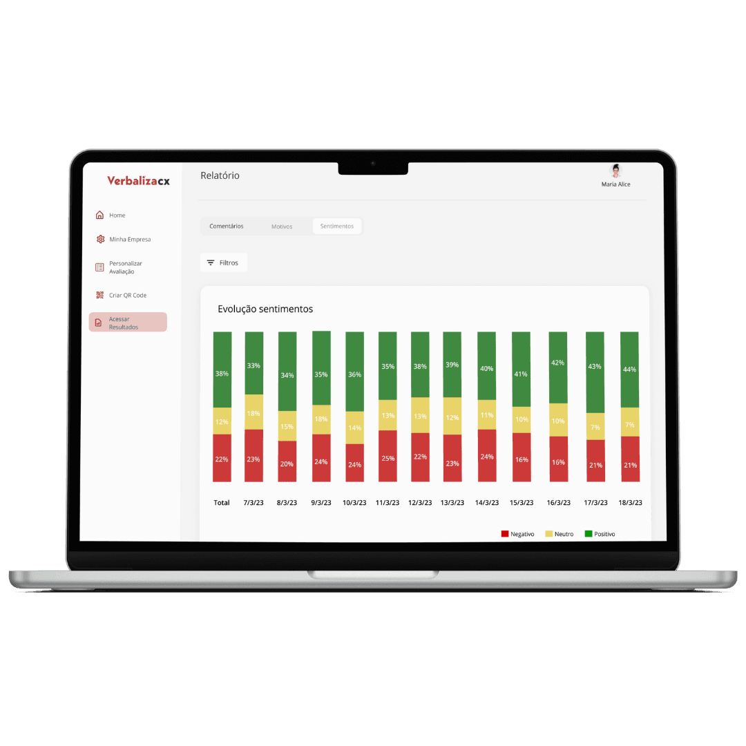 Notebook - Gráficos de sentimentos